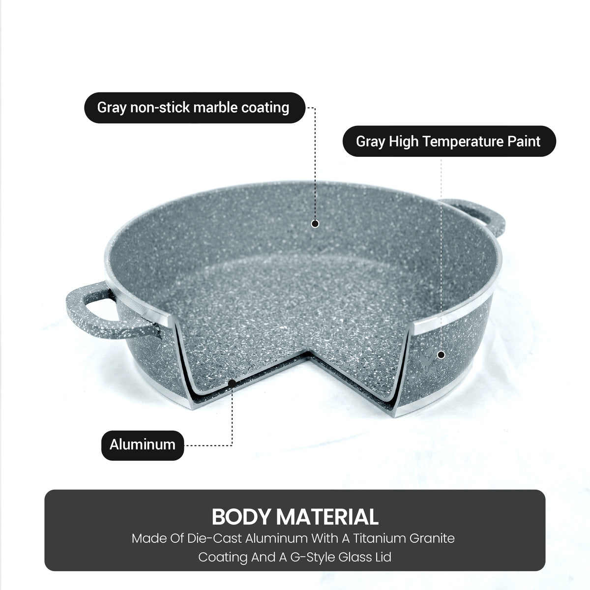 VOGATI 10PCS TITANIUM GRANITE COATING NON STICK COOKWARE SET - INCLUDING 20/24/28/32CM CASSEROLE + 28CM SHALLOW CASSEROLE ( 100% PFOA FREE )